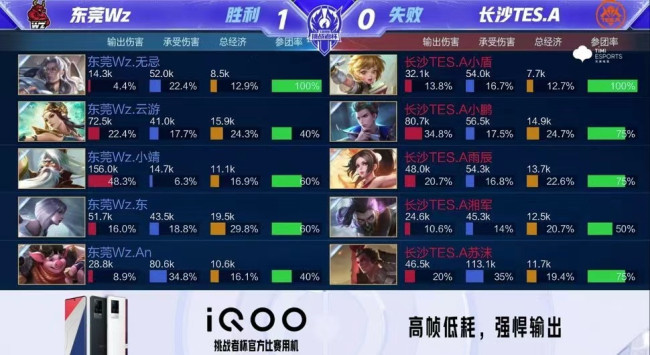 竞技水平和 竞技水平和