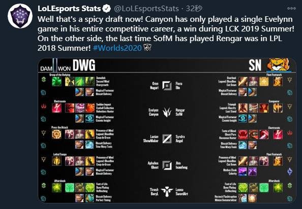 的数据表现 的数据表现