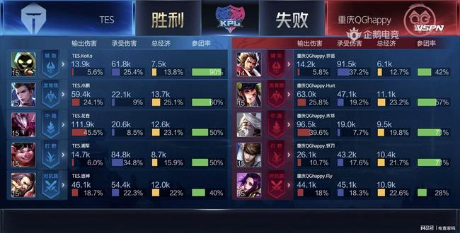 位核心外援 位核心外援